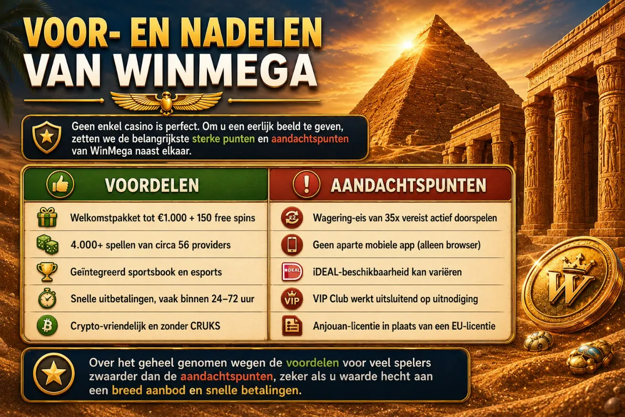 Voordelen van WinMega op een rij